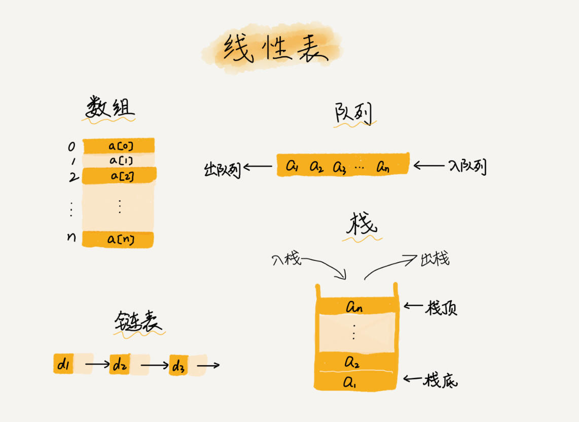 线性表数据结构.jpg