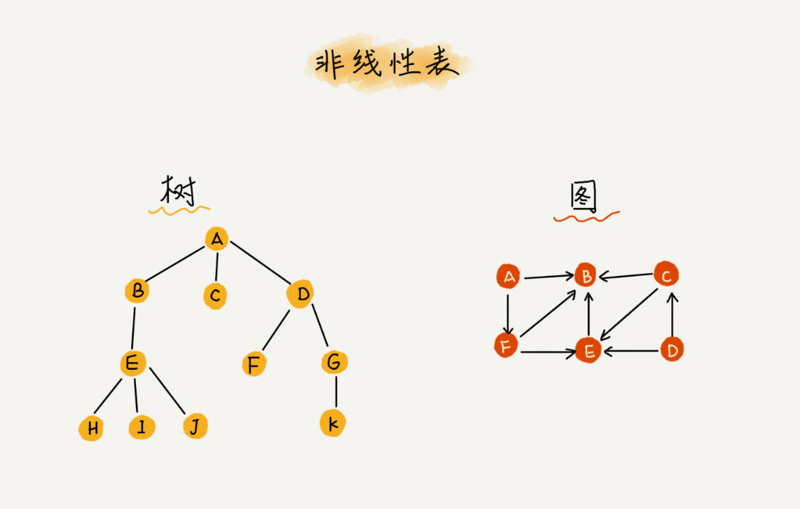 非线性表数据结构.jpg