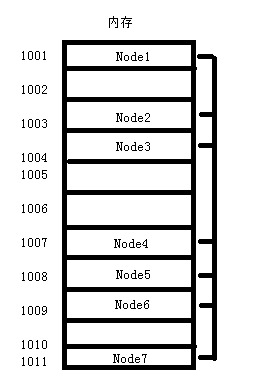 链表内存结构.png