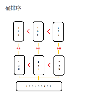 桶排序.png